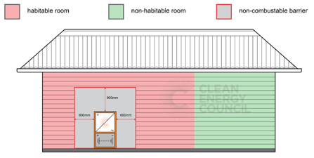 protective area guideline