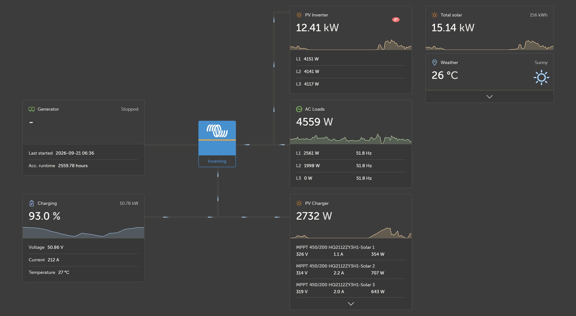 VRM Victron Monitoring PC Display