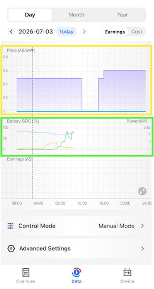 Deye daily data graphs with electricity prices highlighted in yellow and battery and power data in green